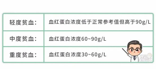 婴儿贫血指标，了解六个月婴儿贫血的识别与应对