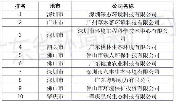 广东省整形外科排名及行业深度解析