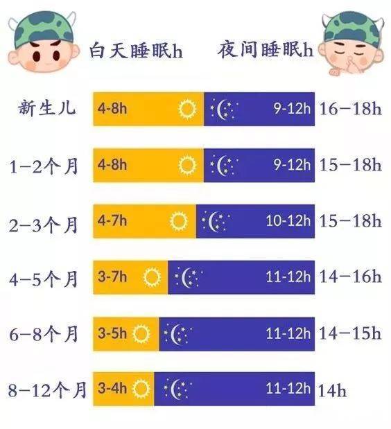 关于7个月宝宝睡眠时间的深度解析