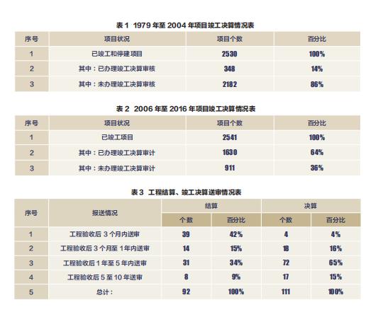 投资房产看什么，全面解析房产投资的观察要点