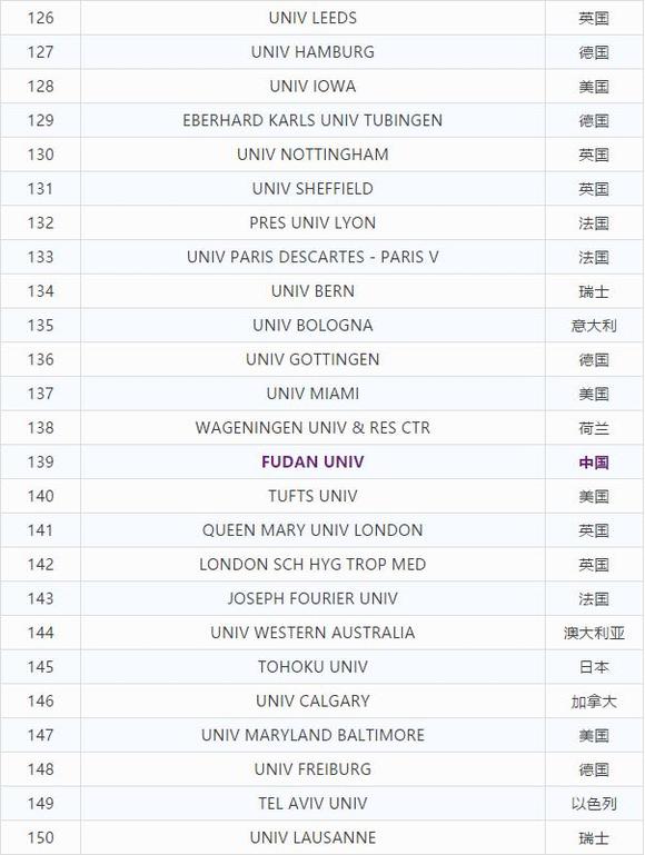 广东省各大高校排名及其影响力分析