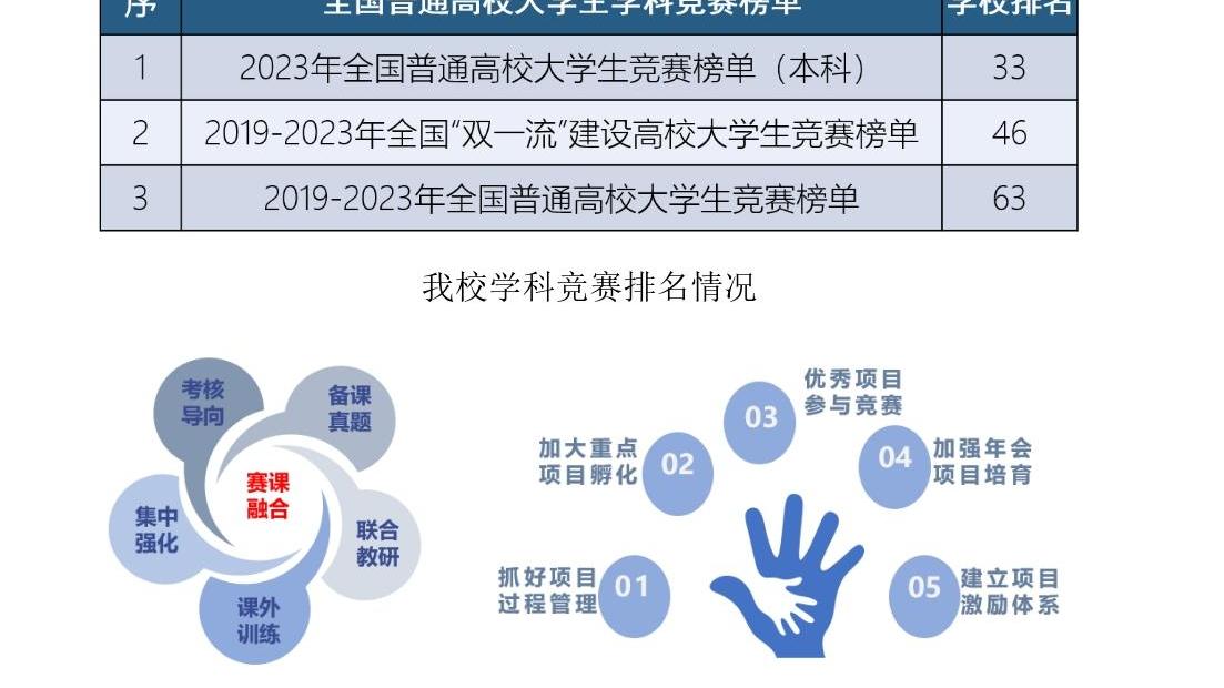 江苏省高校科技奖排名及其影响力探讨