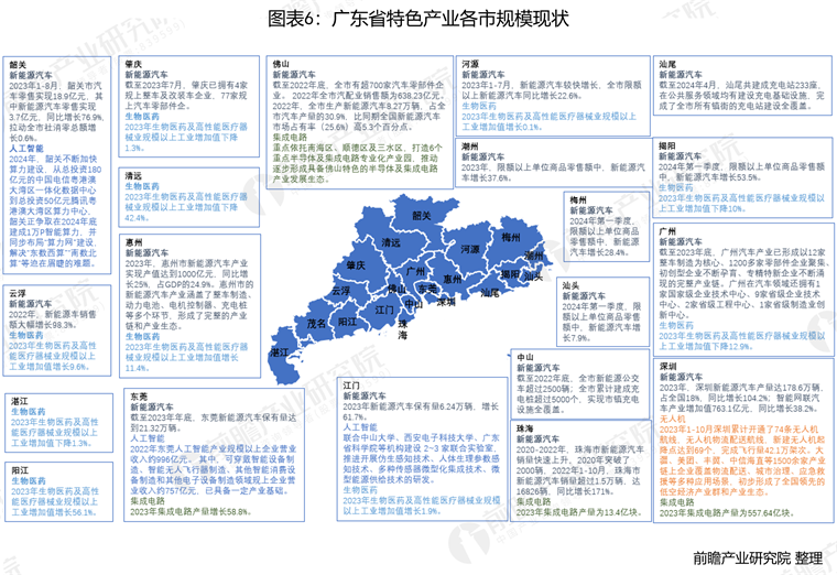 广东省土地资产的发展与现状