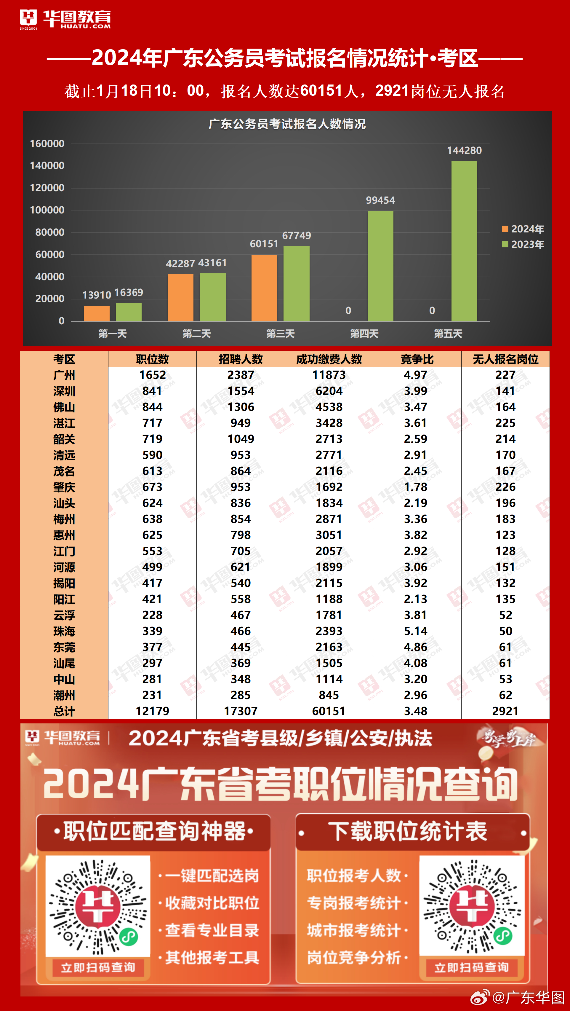 广东省考报名汇总，全面解析与深度洞察