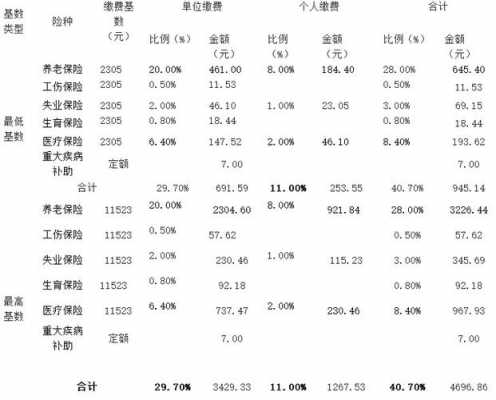 医保一个月要交多少钱？详解医保费用及计算方法