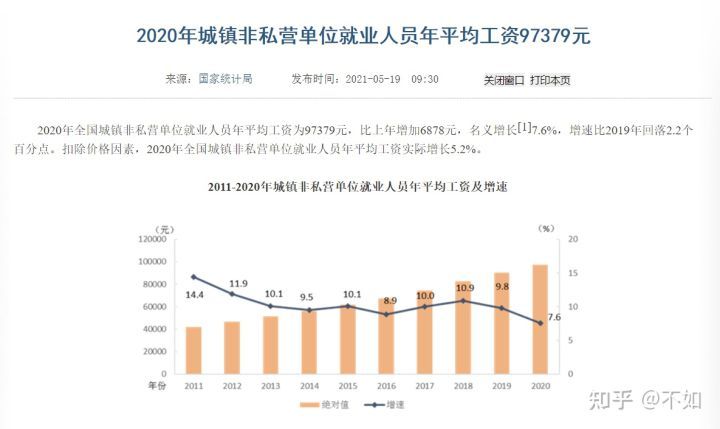 韩国一个月工资，概述与影响