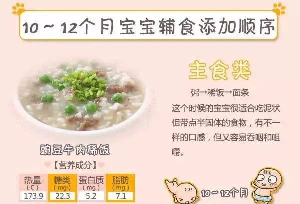 宝宝7个月辅食添加表，开启宝宝辅食之旅的关键指南