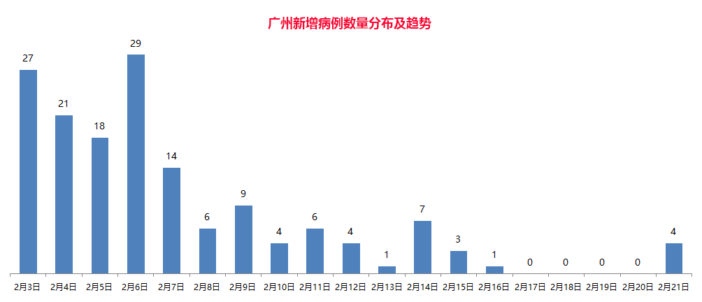 广东省确诊新型病例分析与应对策略