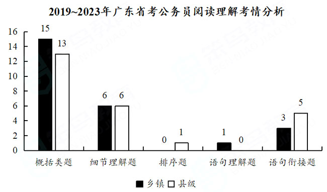 广东省考专项题库，打造高效备考策略的关键资源