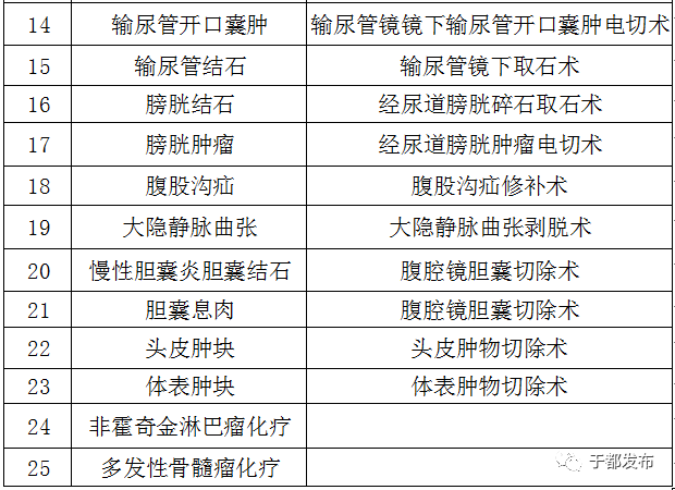 广东省肺癌医保报销政策详解