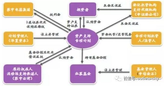 房产信托是什么？全面解析房产信托的概念、特点与运作方式