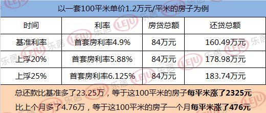 房产抵押贷款多久放款，全面解析贷款流程与放款时间因素