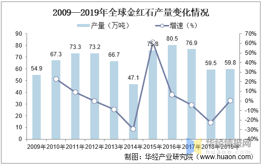 广东省国库支付的发展与现状