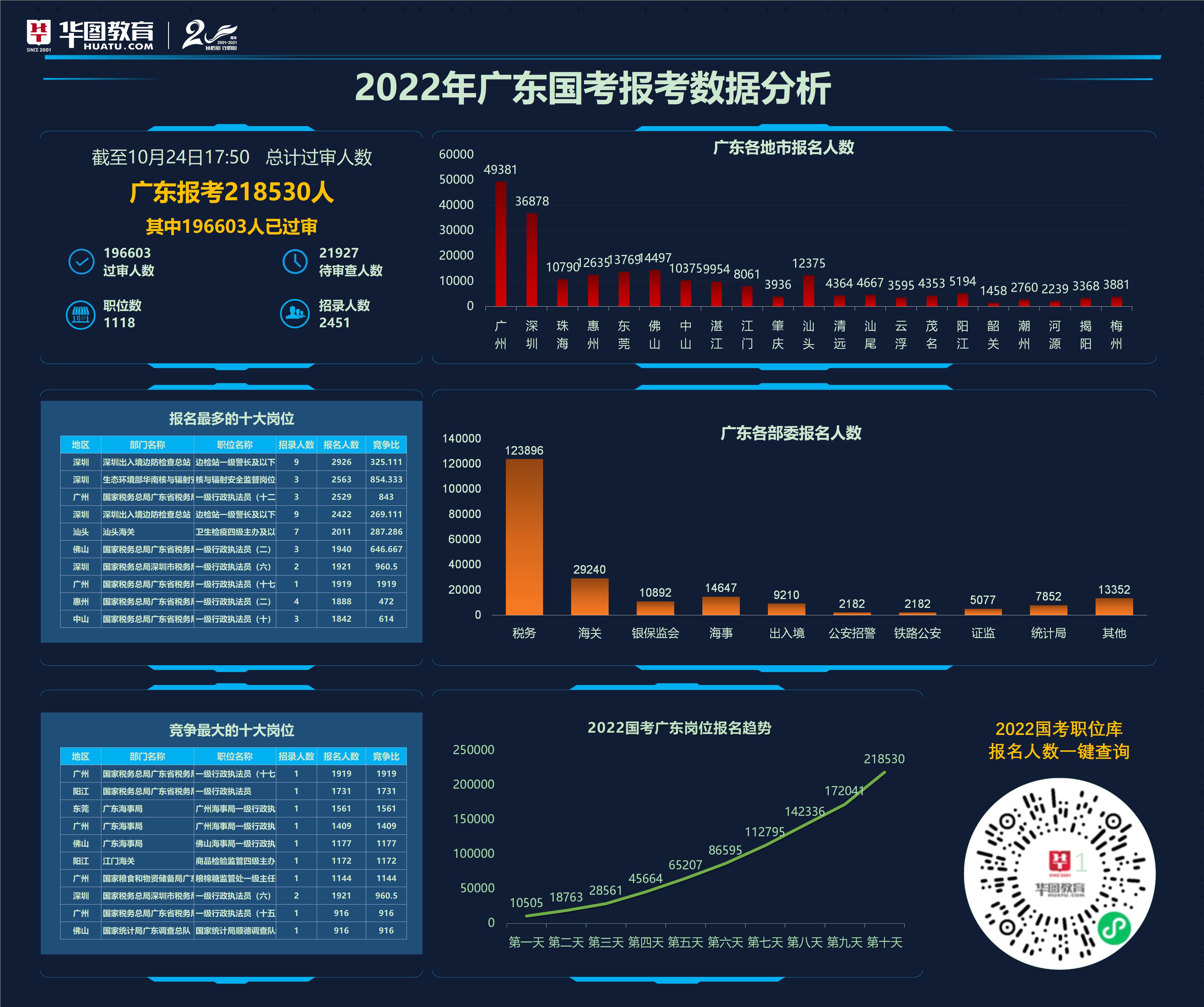 广东省考广州报名统计，揭示报名热潮背后的故事