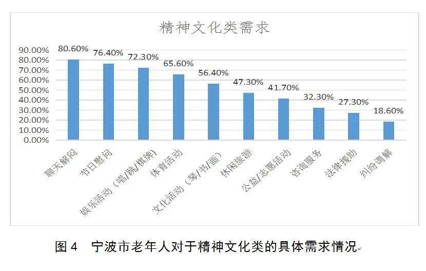 宁波房产网站的发展与影响