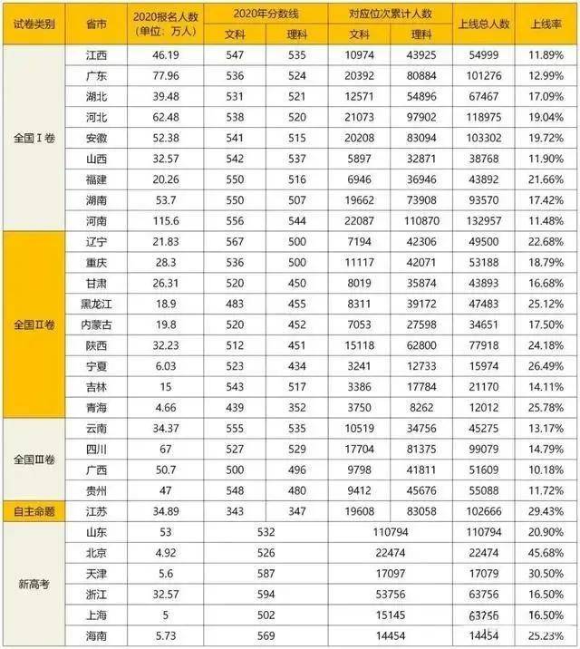 广东省机场数量及分布概述