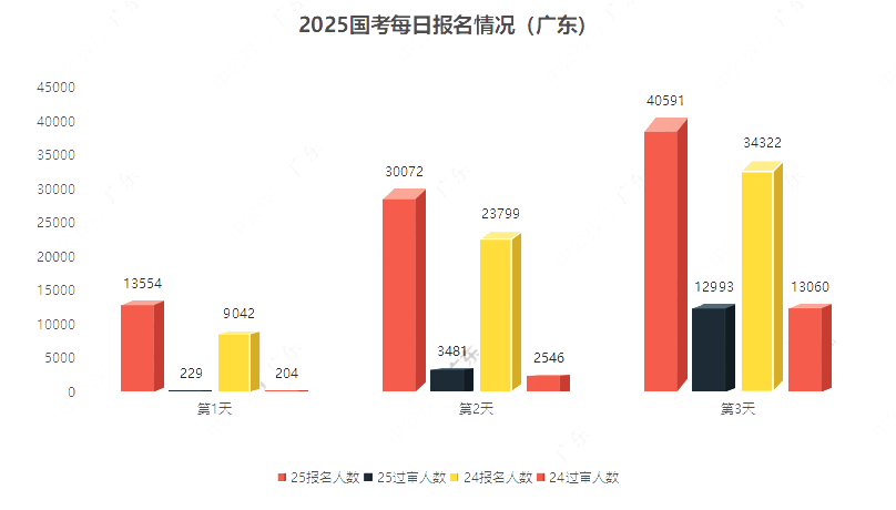 广东省考人数截止日期，从数据看报名热度与趋势分析