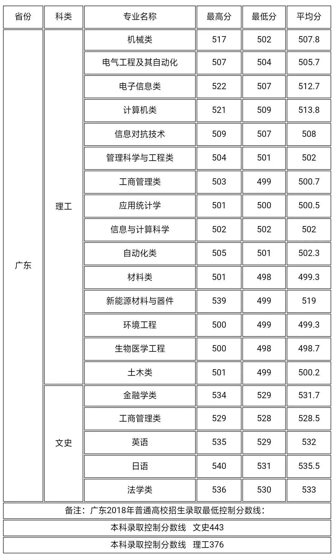 广东名牌电子有限公司，卓越品质，创新未来