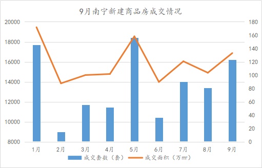 南宁房产新闻，城市发展的推动力与房地产市场的新机遇