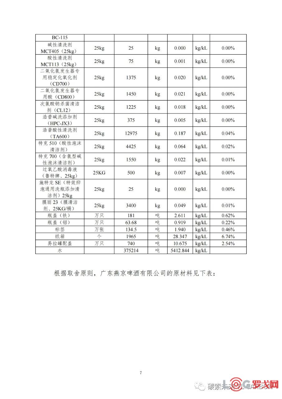 广东燕京有限公司，历史、现状与发展展望