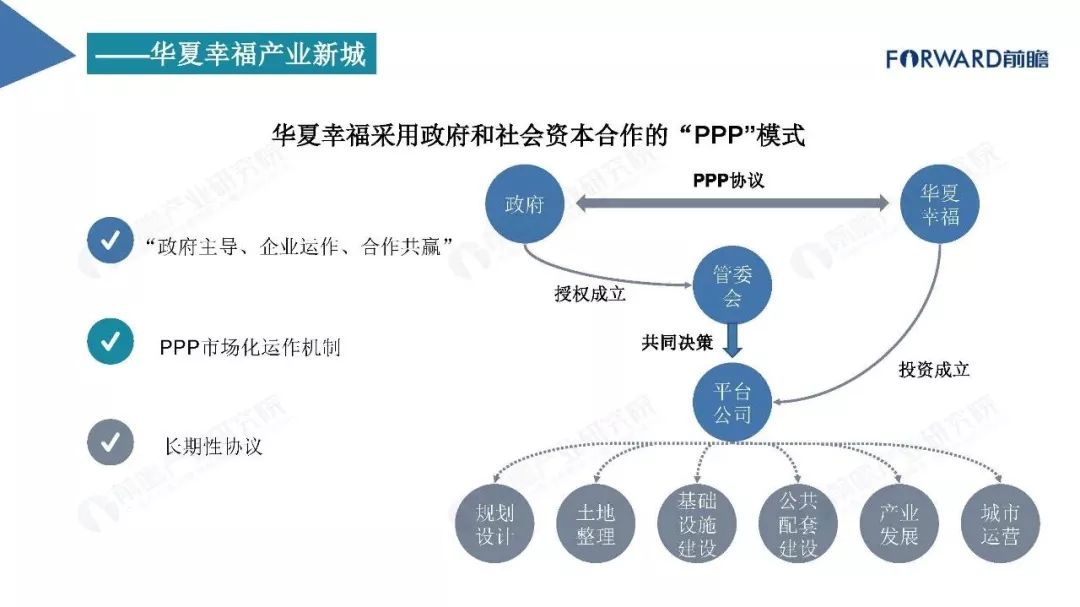 上市房产公司的运营策略与市场展望