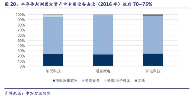 江苏华天科技底薪深度解析