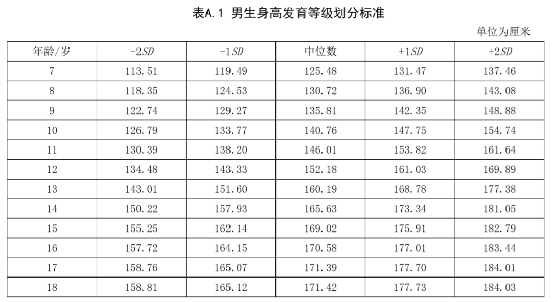 八个月宝宝标准身高，生长里程碑与影响因素