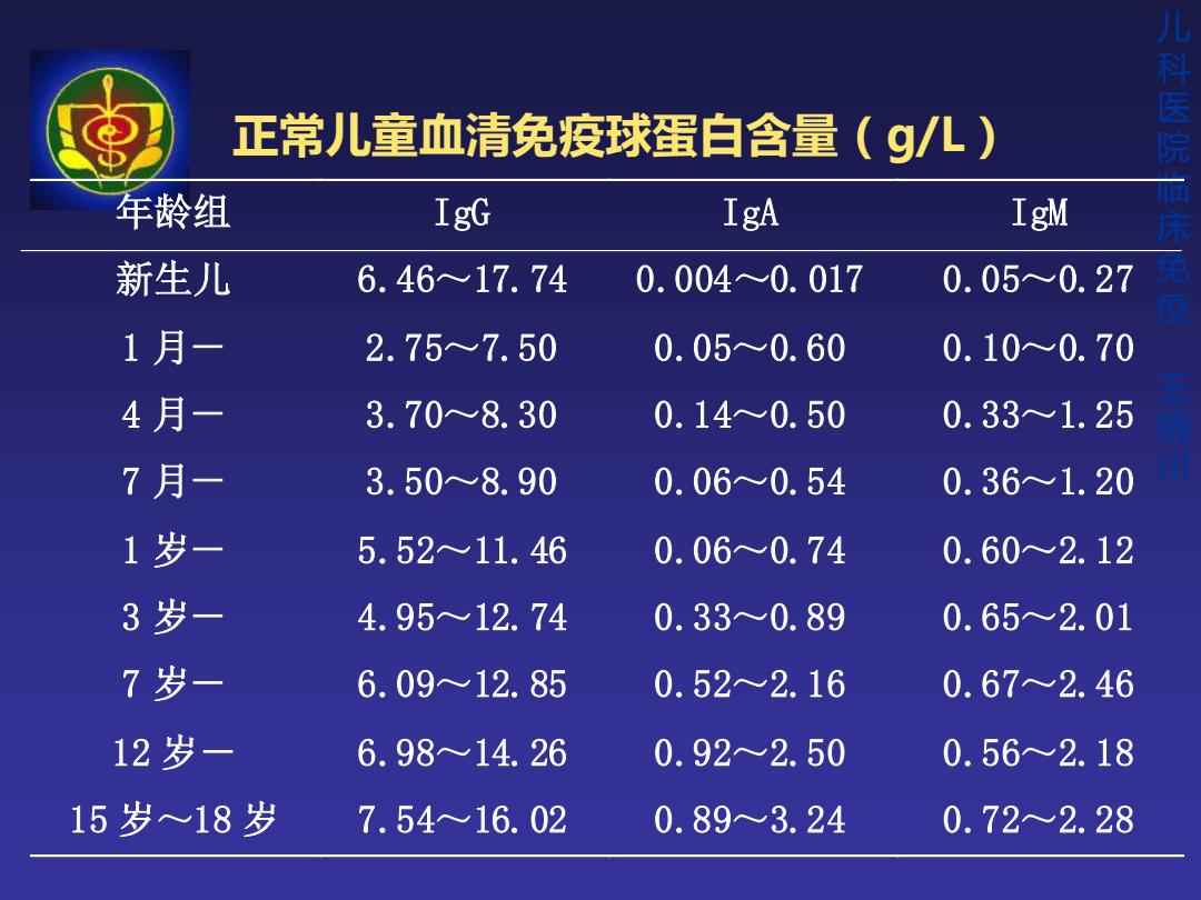 两个月宝宝白细胞正常值是多少？了解新生儿免疫系统的关键指标