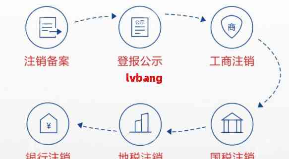 广东省工商注销登记网，便捷高效的企业注销新途径