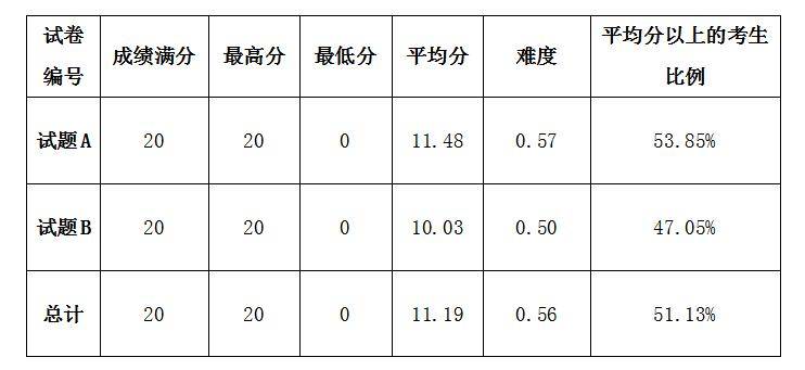 广东省水平测试成绩，分析、反思与前瞻