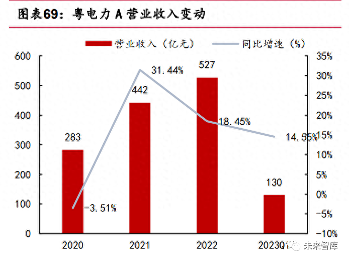 烛生活一个月利润深度解析