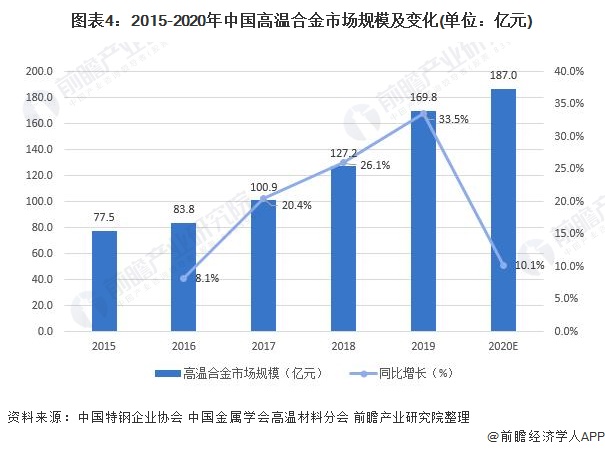 广东省雇员招聘现状与发展趋势