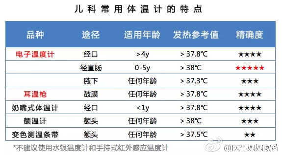 关于四个月宝宝正常体温的探讨