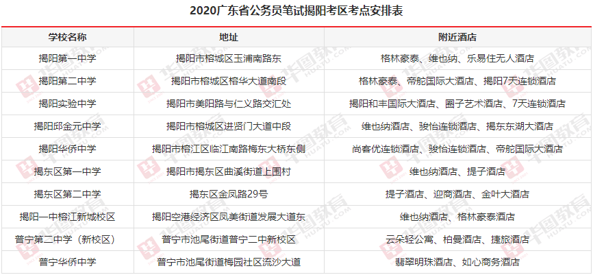 广东省考报名考试地点详解