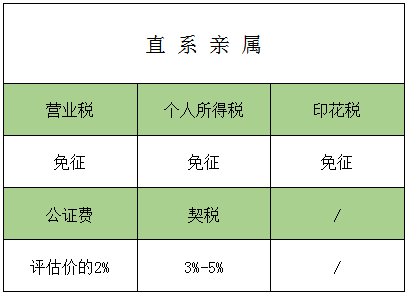 房产直系亲属过户，流程、注意事项与法律解析