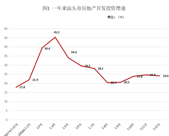 汕头房产销售，市场现状与发展趋势