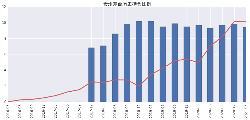 广东省基金公司，探索与发展