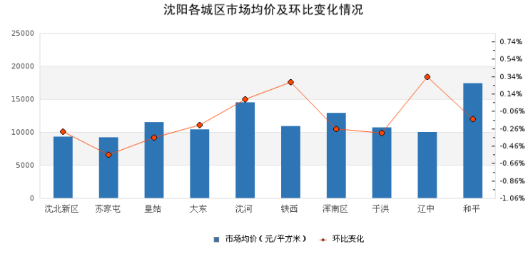 沈阳房产二手房市场深度解析