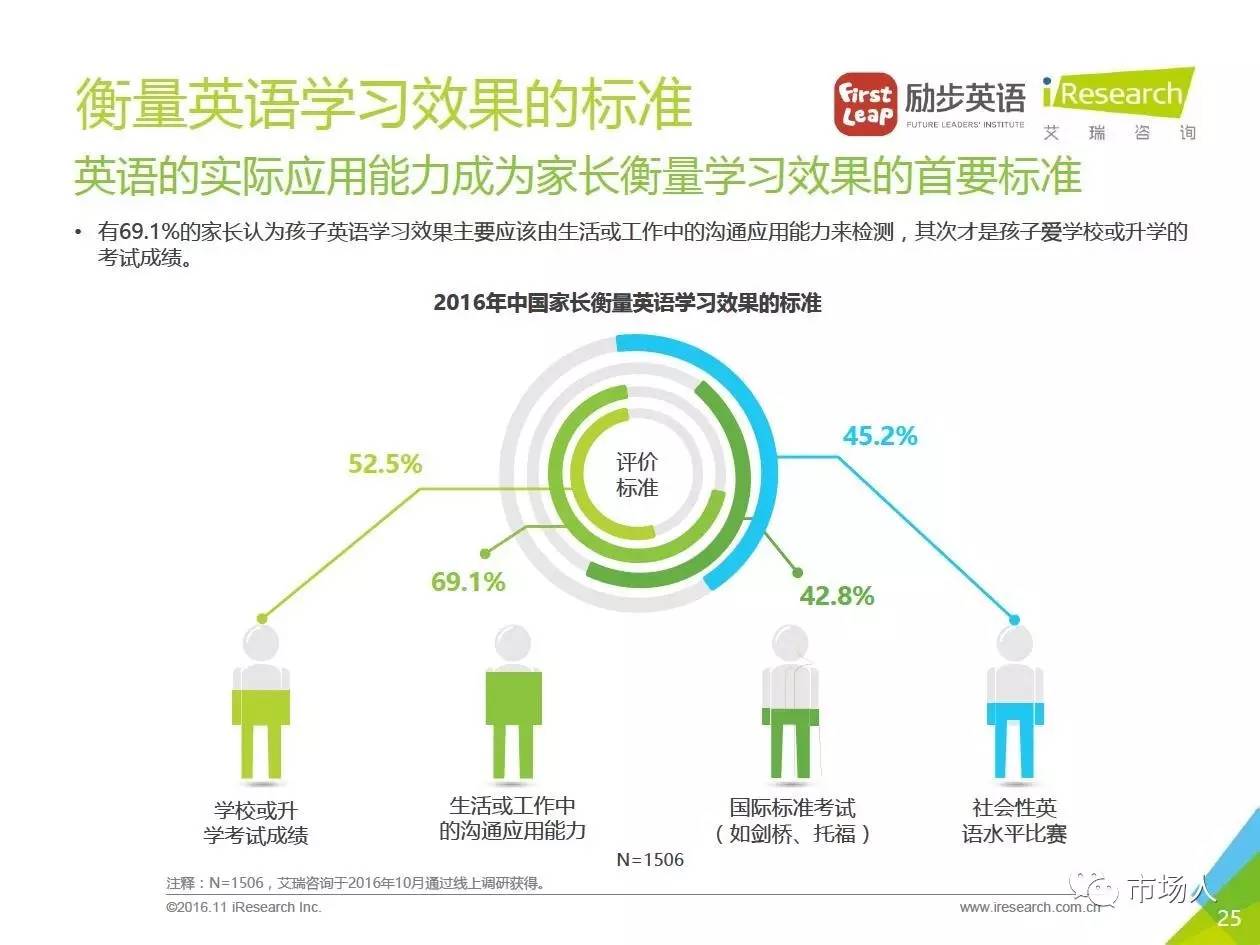 广东省英语学习现状与发展趋势