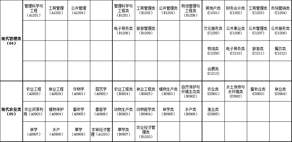 广东省2021年国家公务员考试公示概览