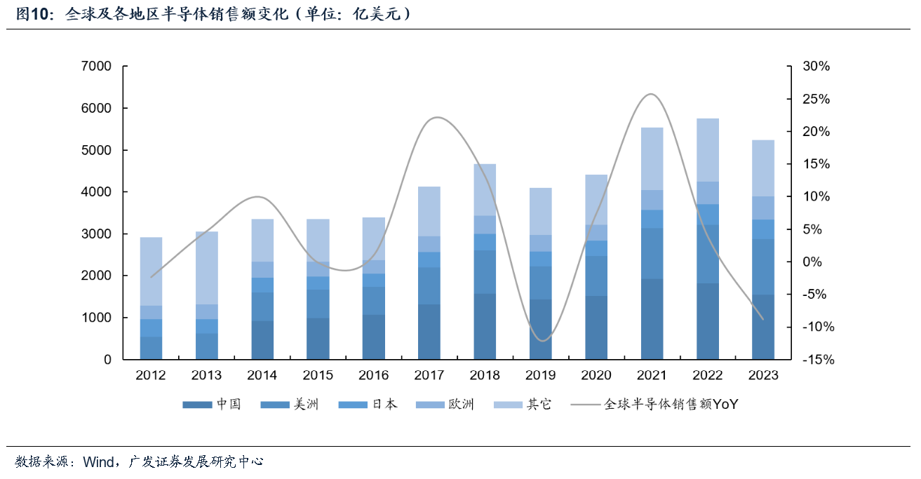 广东省恒流驱动技术的蓬勃发展