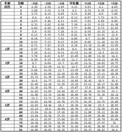 十个月女孩身高体重的发育状况