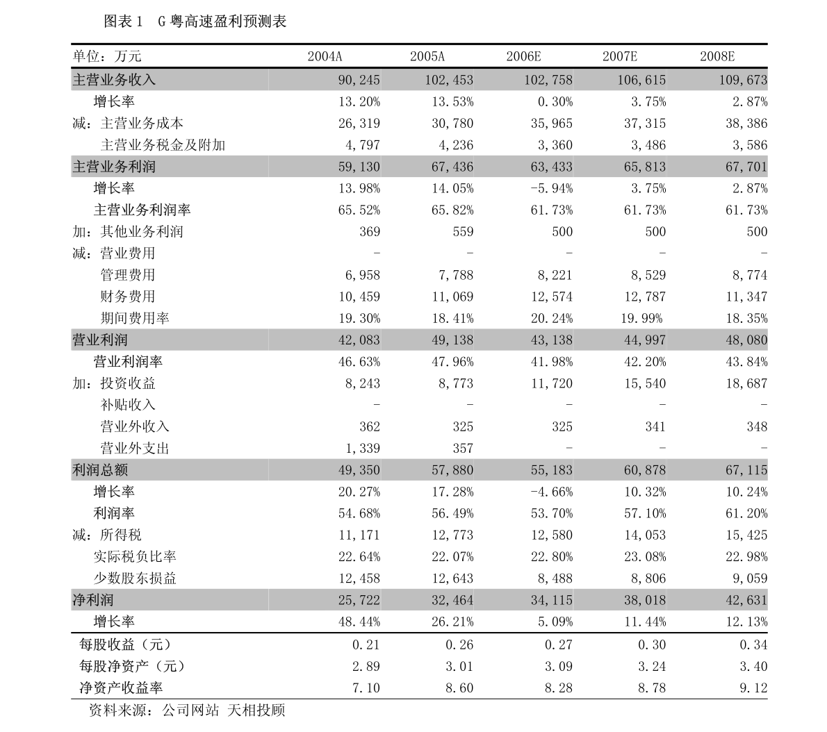 广东宝骏工程有限公司，构建卓越工程的领先力量