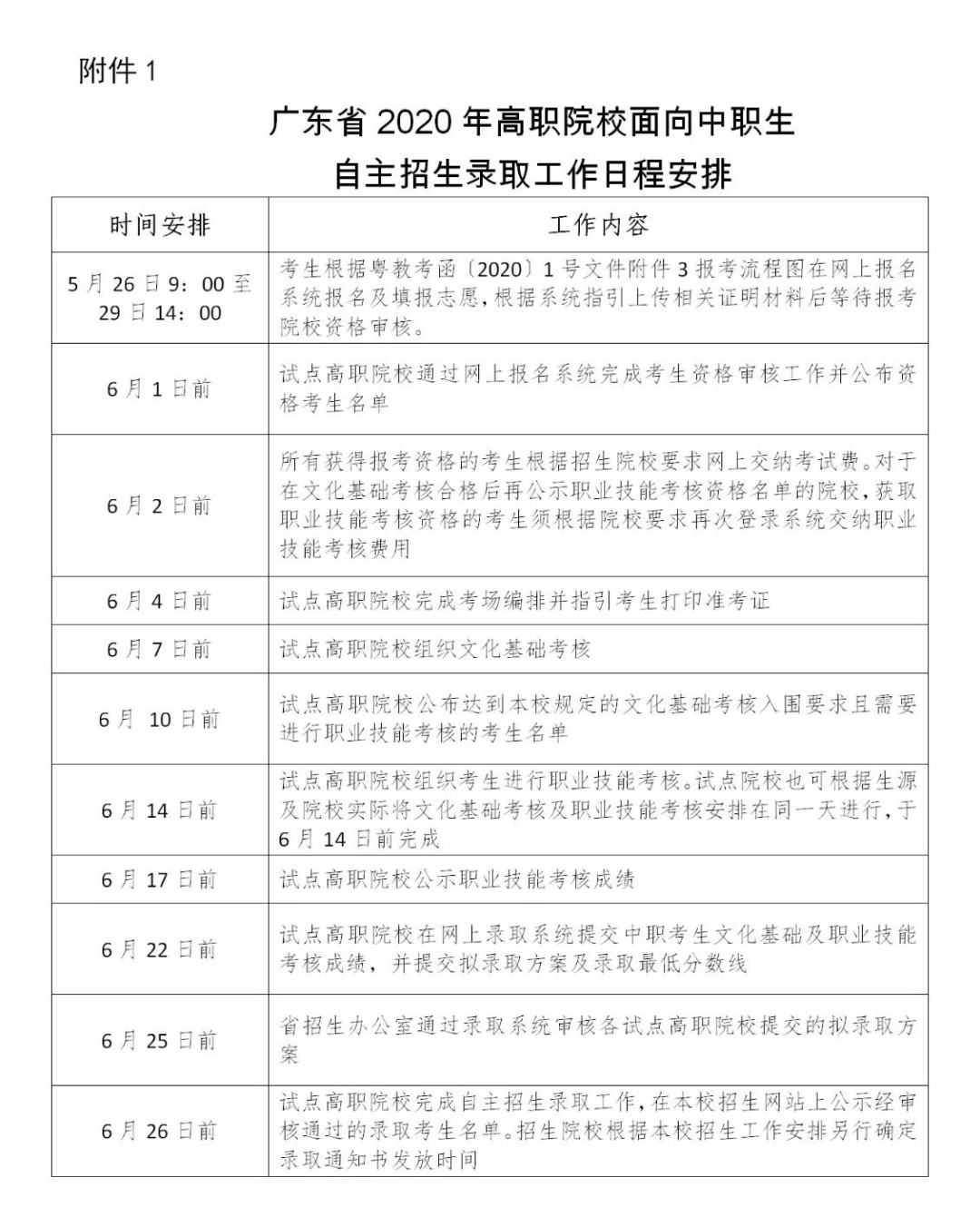 高职自主招生指南广东省