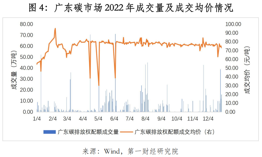 广东省休假政策研究，2022年度概述