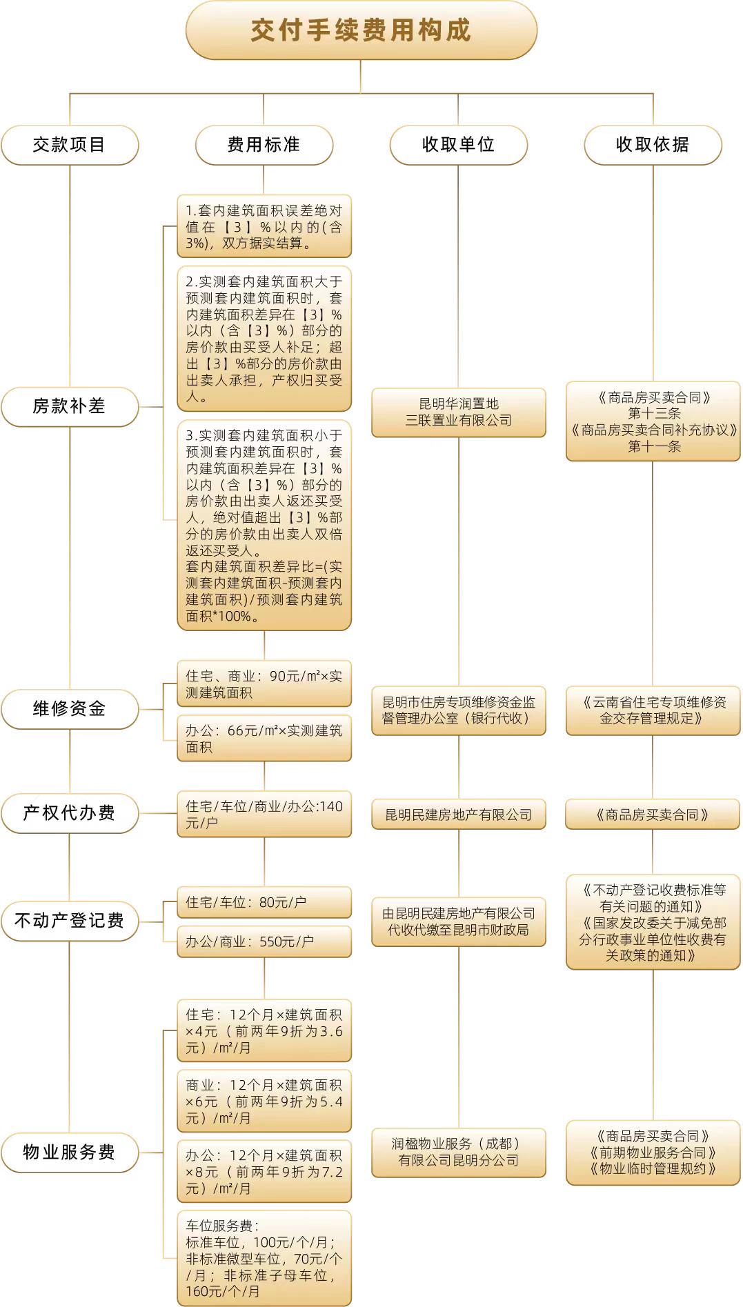 开发商代办房产证，流程、风险及应对之策