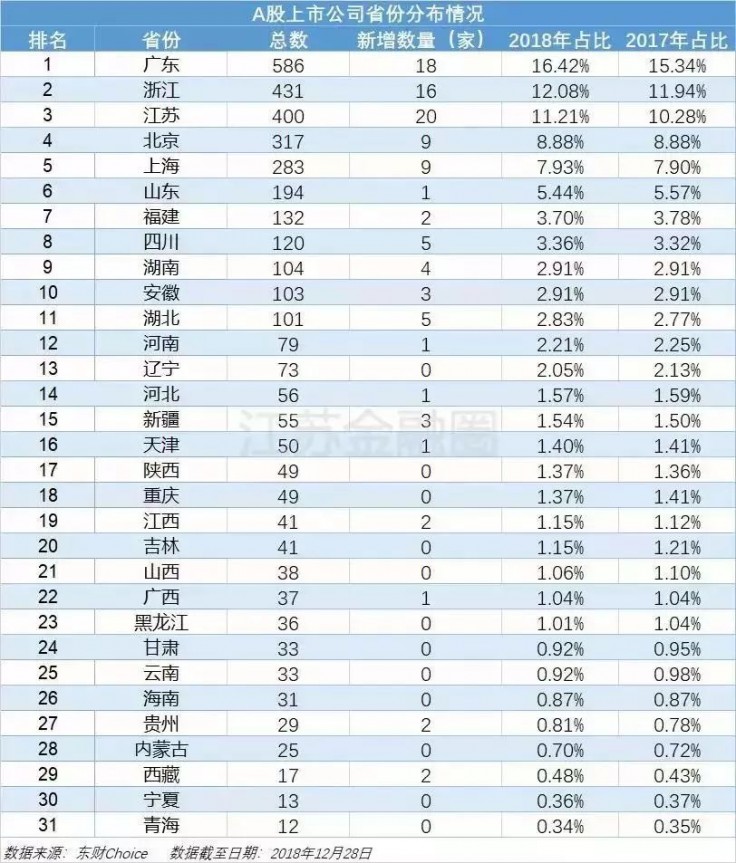 广东省千亿市值企业排名