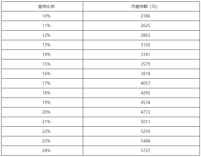 广东省公积金缴存系数的深度解读