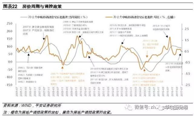 临安房产价格，市场走势与影响因素分析