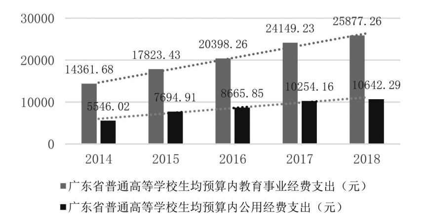 广东省保教费，现状、挑战与未来发展